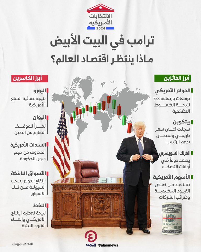 دونالد ترامب وإيلون ماسك