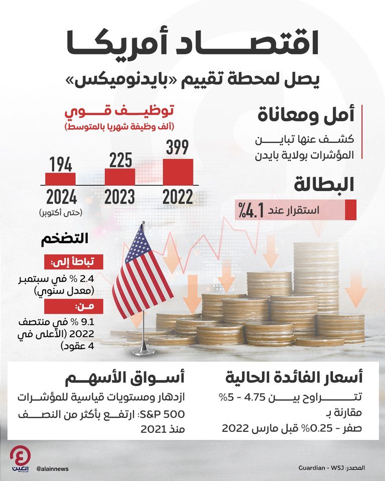 دونالد ترامب وجيروم باول - رويترز