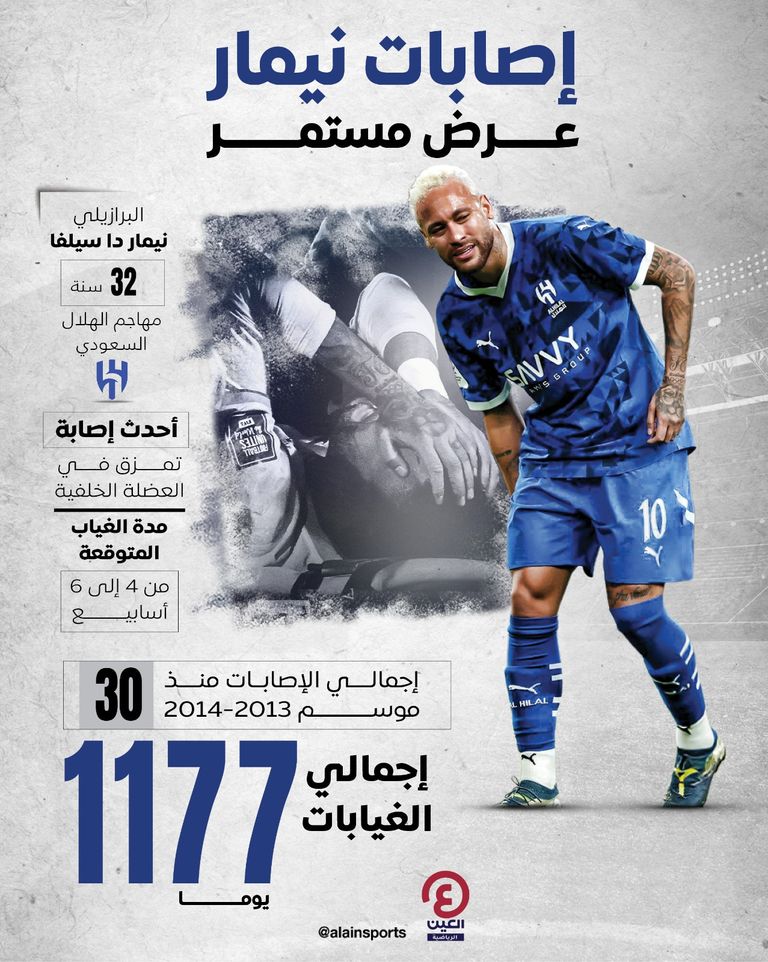 كريستيانو رونالدو