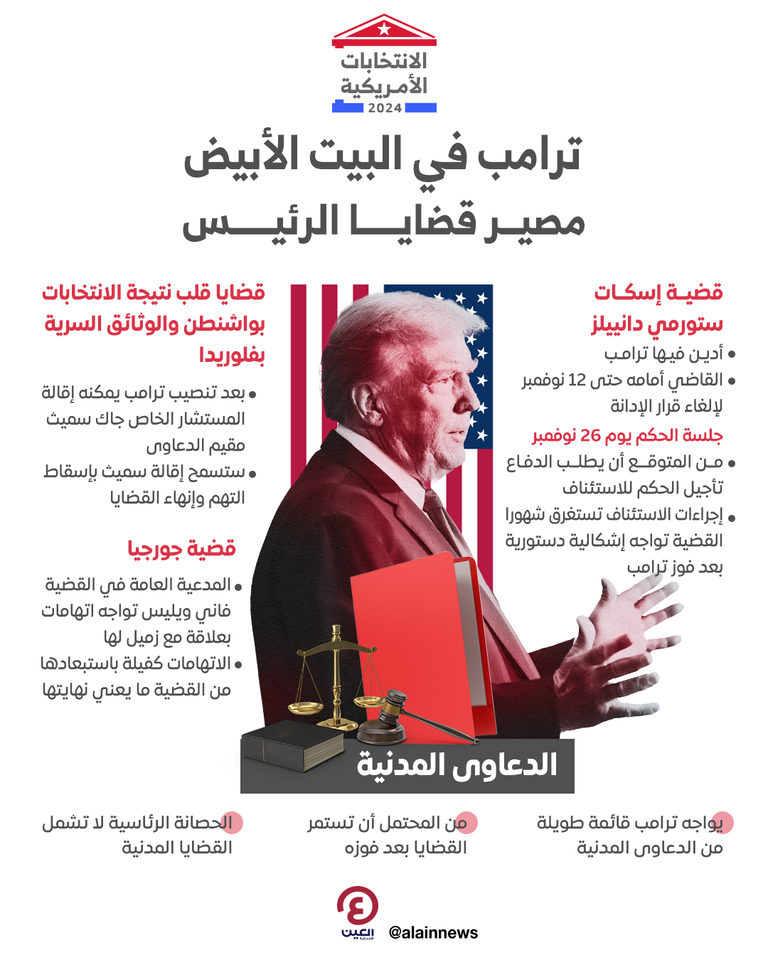 ترامب خلال جلسة محاكمة سابقة في نيويورك