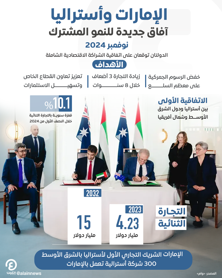 مراسم توقيع الاتفاقية