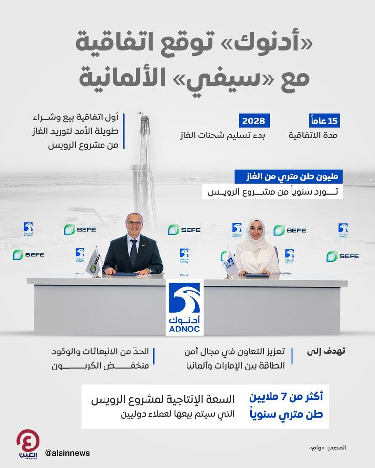 «أدنوك» توقع اتفاقية بيع وشراء مع «سيفي» الألمانية لتوريد الغاز الطبيعي المسال