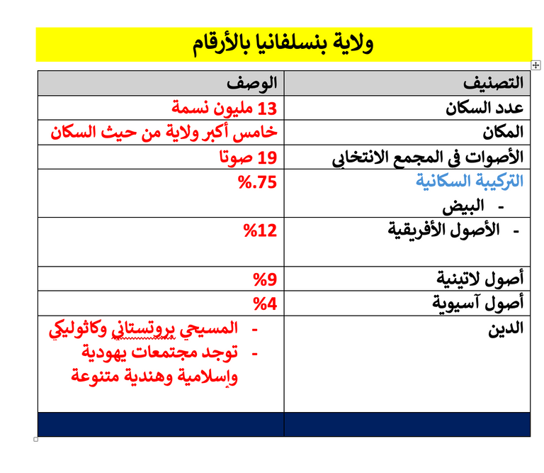 ترامب
