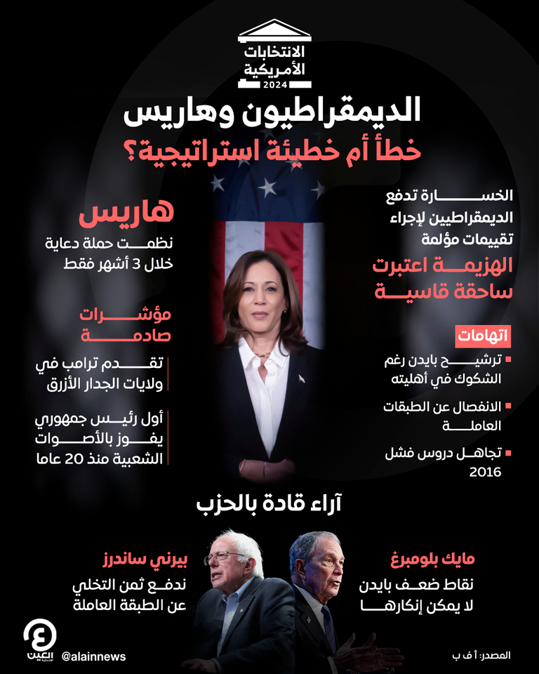 كامالا هاريس
