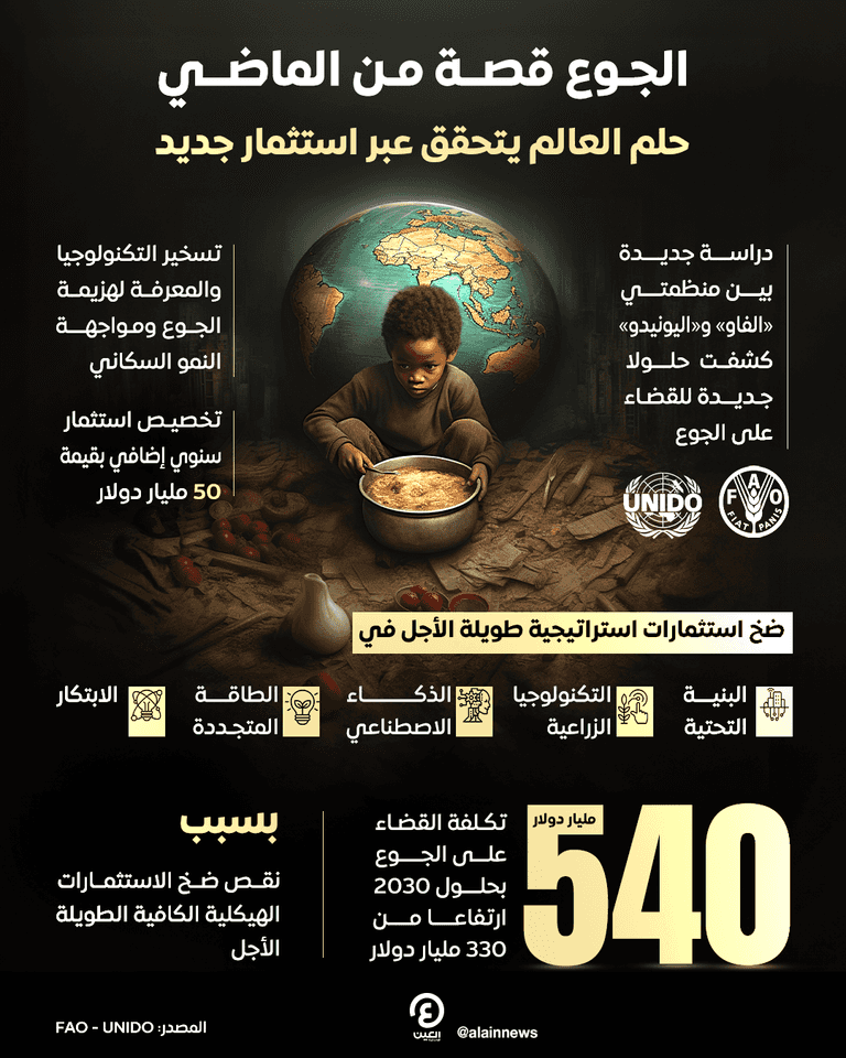 «الجوع قصة من الماضي».. حلم العالم يتحقق عبر استثمار جديد معاناة الجوع حول العالم