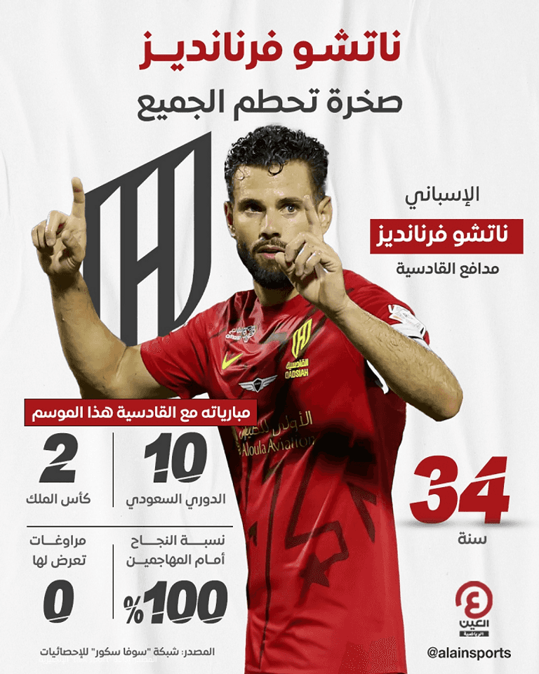 ناتشو فرنانديز ناتشو نجم القادسية السعودي