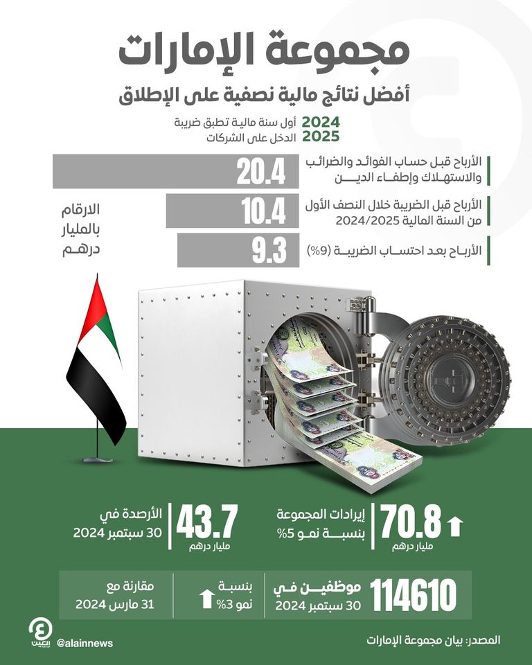 طيران الإمارات