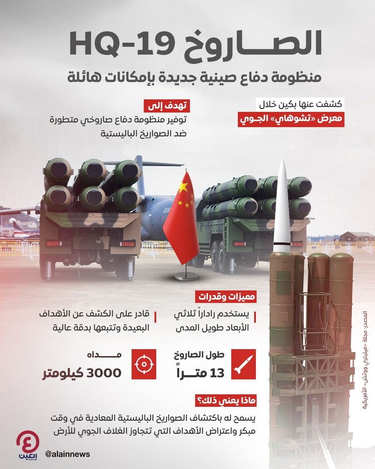 نظام الدفاع الصيني الجديد