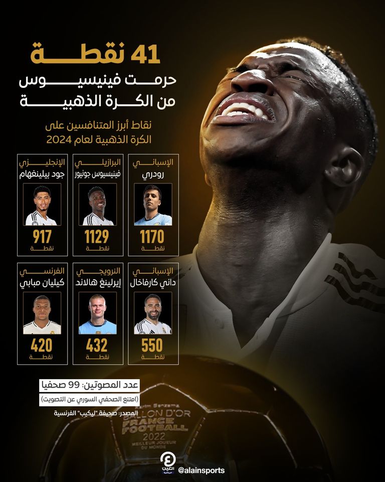 الكرة الذهبية 2024