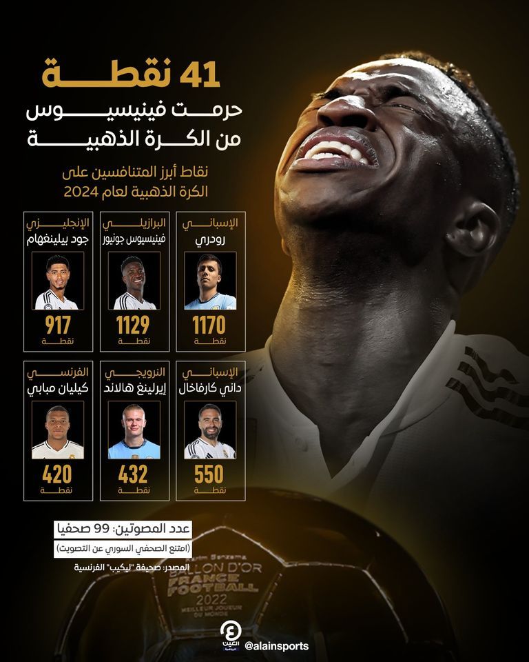 الكرة الذهبية 2024