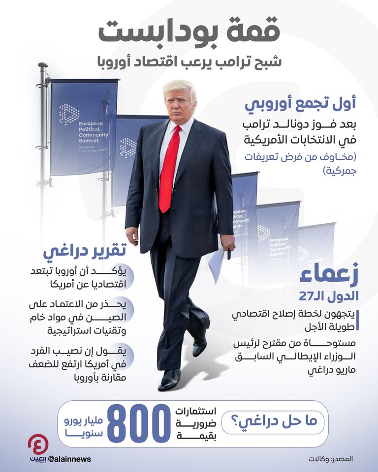 قمة بودابست.. شبح ترامب يرعب اقتصاد أوروبا قمة بودابست.. شبح ترامب يرعب اقتصاد أوروبا