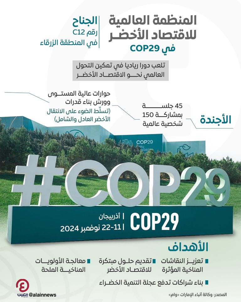 الطريق إلى COP29.. أجندة فعاليات قوية للمنظمة العالمية للاقتصاد الأخضر مؤتمر الأطراف COP29