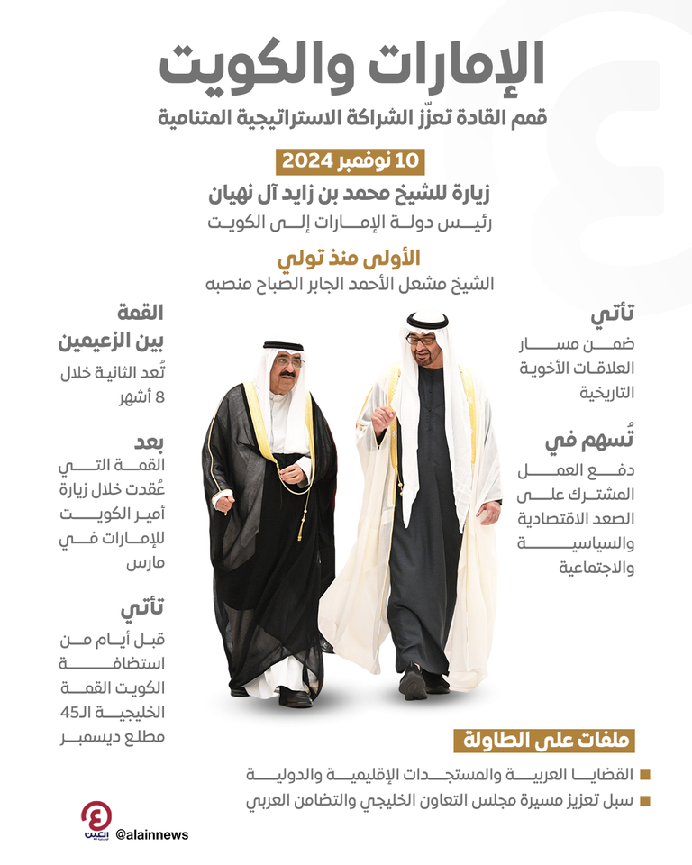 الشيخ محمد بن زايد آل نهيان والشيخ مشعل الأحمد الجابر الصباح