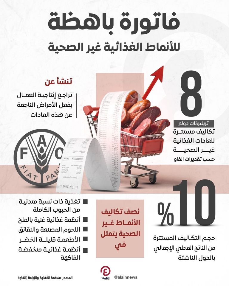 عادات غذائية غير صحية