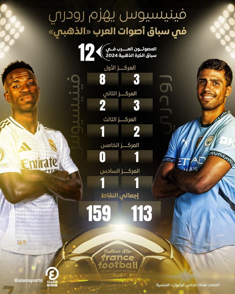 حفل الكرة الذهبية 2024