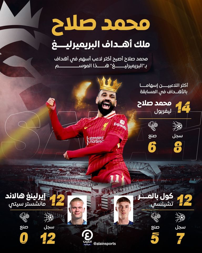 ماذا قدم ليونيل ميسي في موسم إنتر ميامي؟ الأرجنتيني ليونيل ميسي