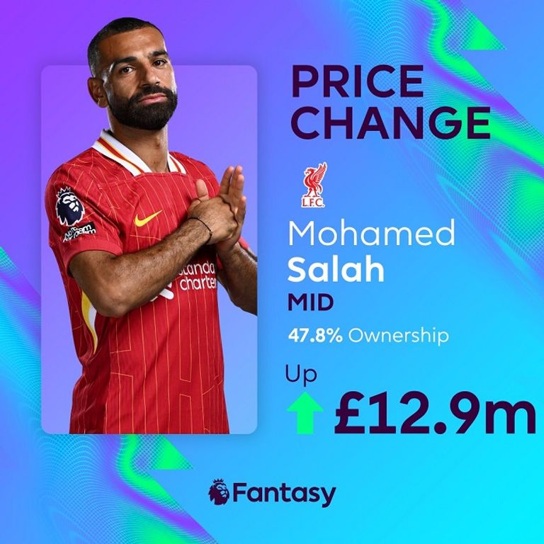 محمد صلاح محمد صلاح وإيرلينغ هالاند