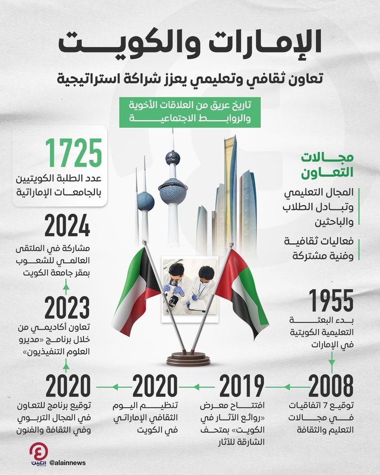 علما الإمارات والكويت