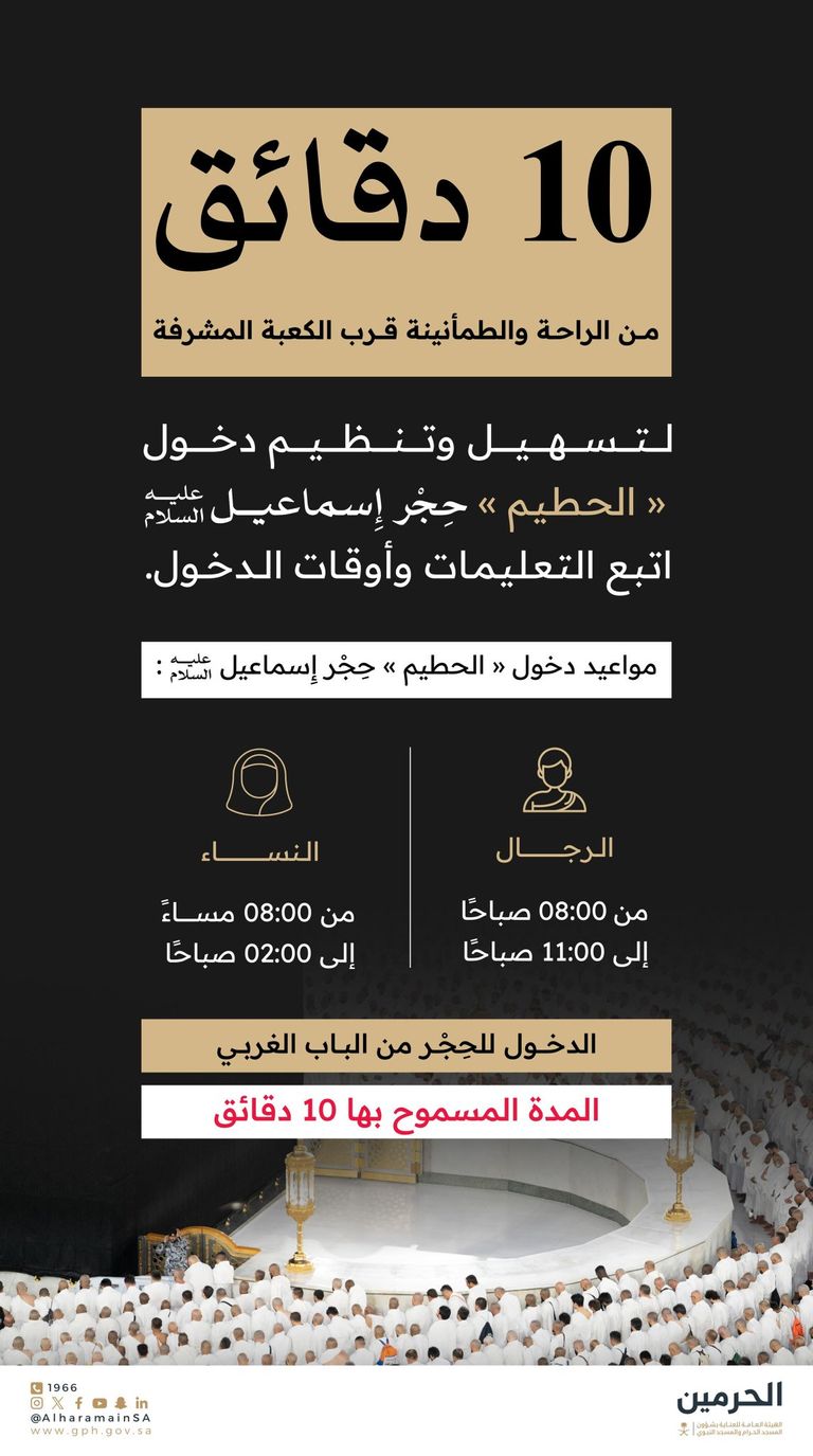 مواعيد دخول «الحطيم» حِجْر إسماعيل في المسجد الحرام