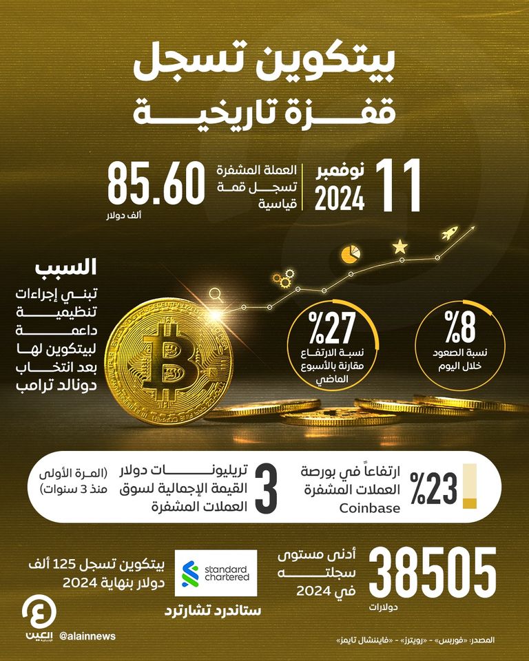العملات المشفرة