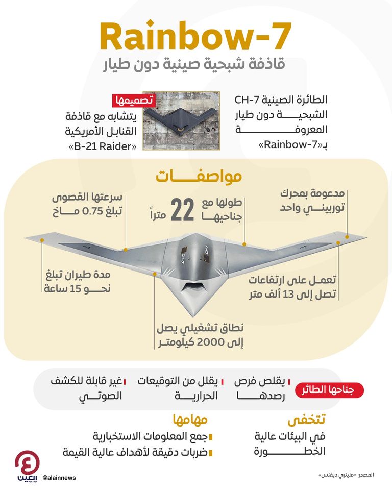 الطائرة الصينية بدون طيار الجديدة