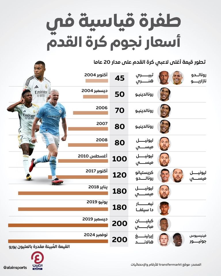 كيليان مبابي لاعب ريال مدريد
