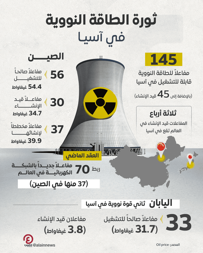 العالم يتجه نحو الطاقة النووية