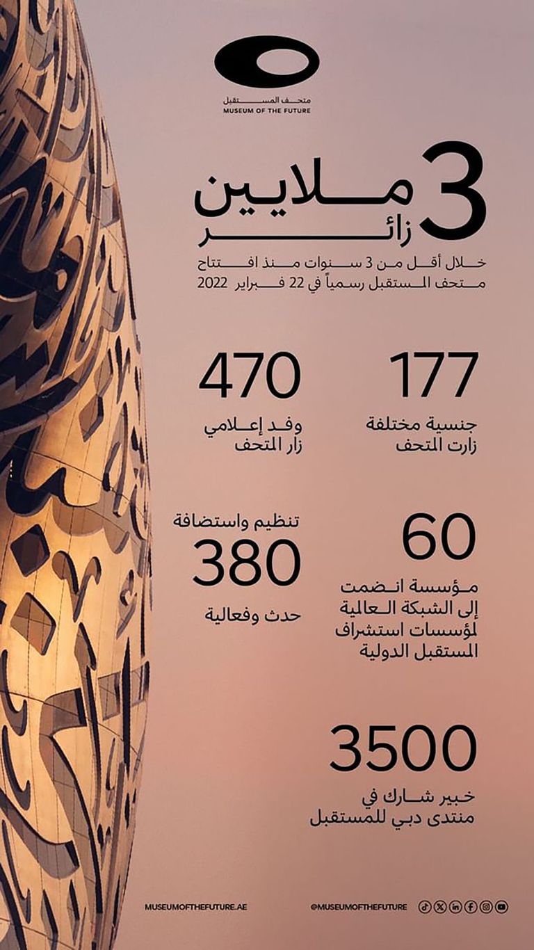 متحف المستقبل متحف المستقبل