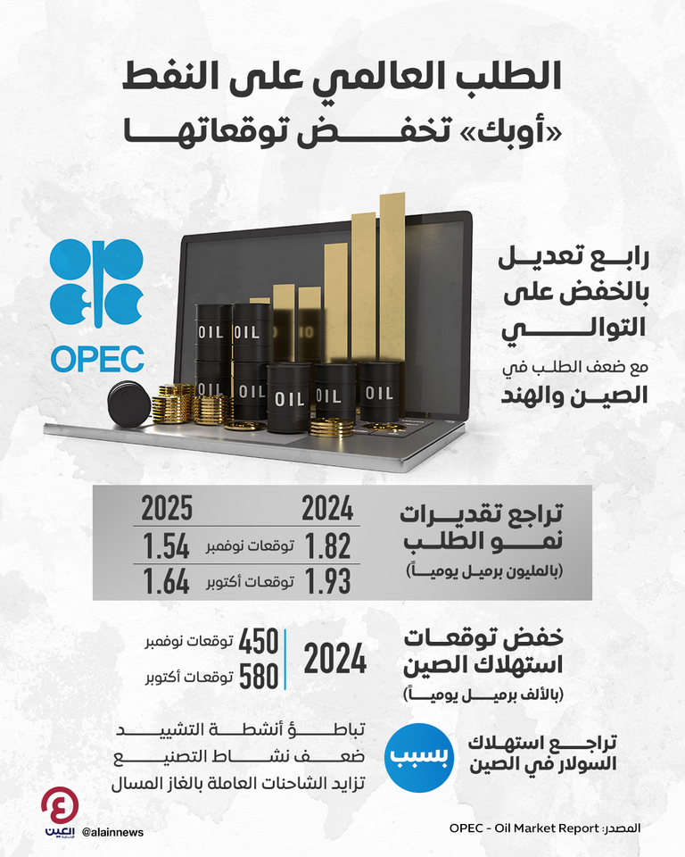 ماذا توقعت «أوبك» لعامي 2024 و2025؟