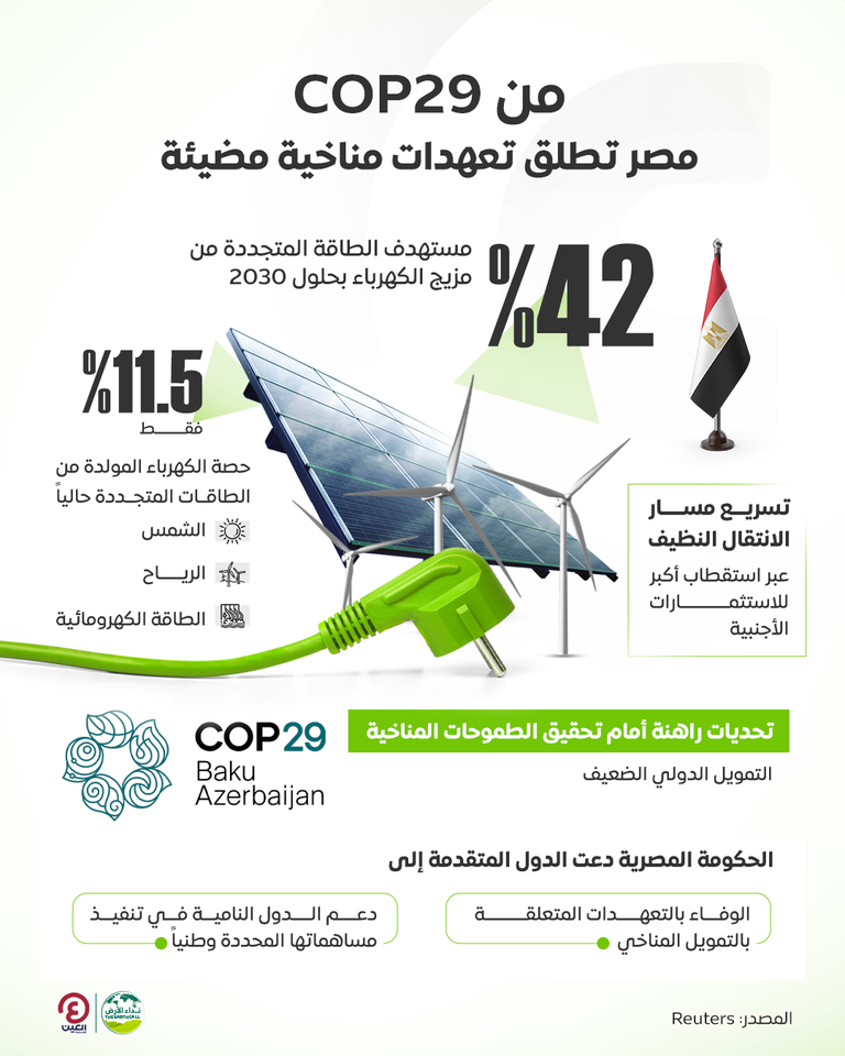 مشاركة رئيس الوزراء المصري مصطفى مدبولي في COP29