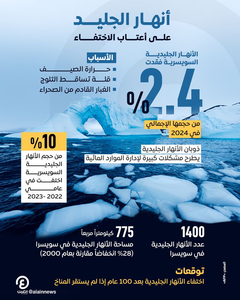 رئيس لجنة حماية البيئة في حكومة طاجيكستان بهادور شيراليزودا