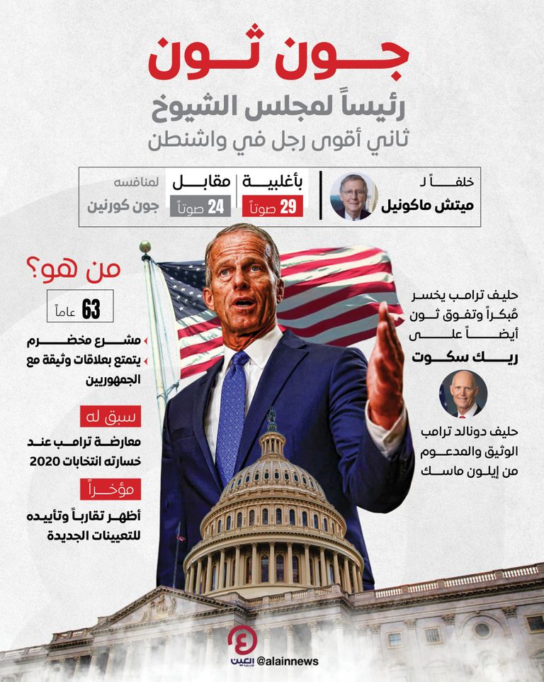 السيناتور جون ثون