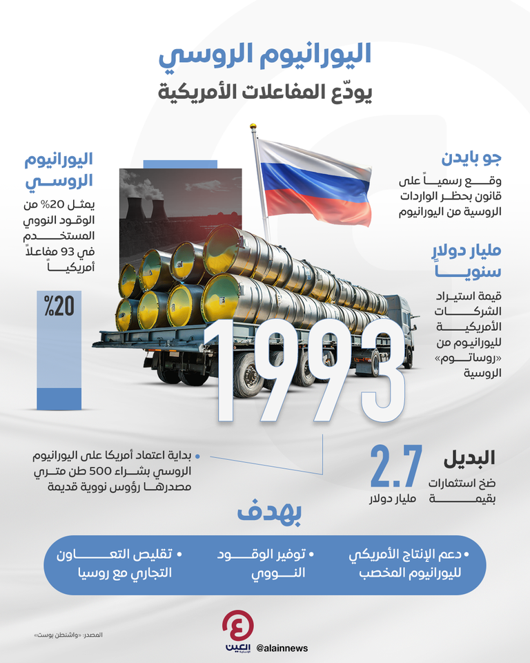 الرئيس الروسي فلاديمير بوتين 