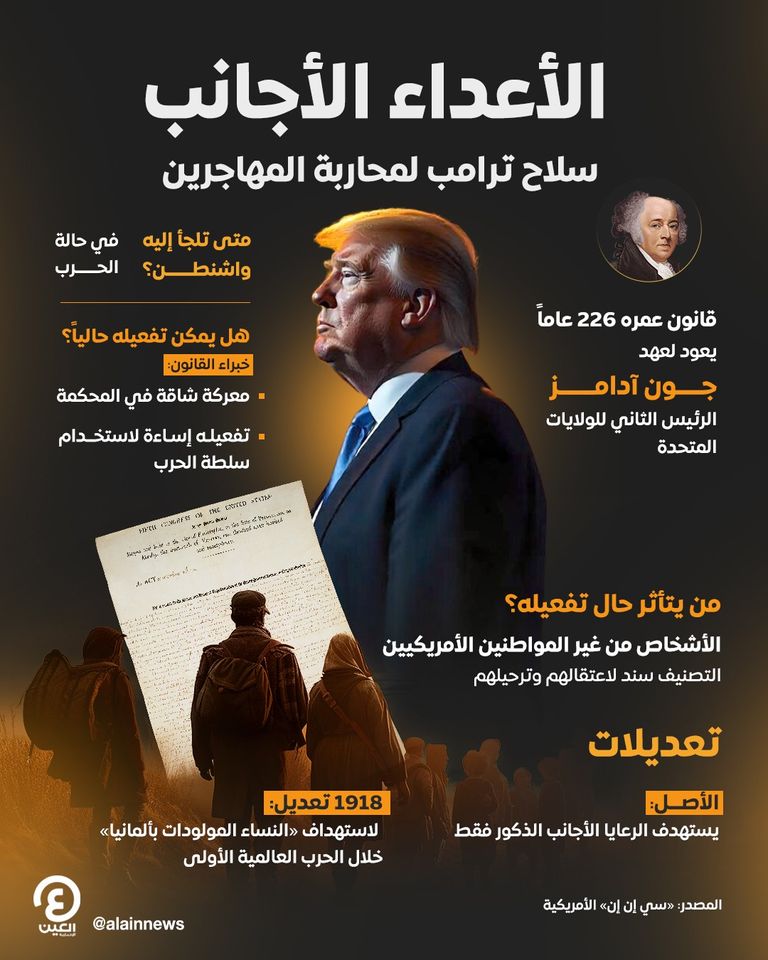 دونالد ترامب 