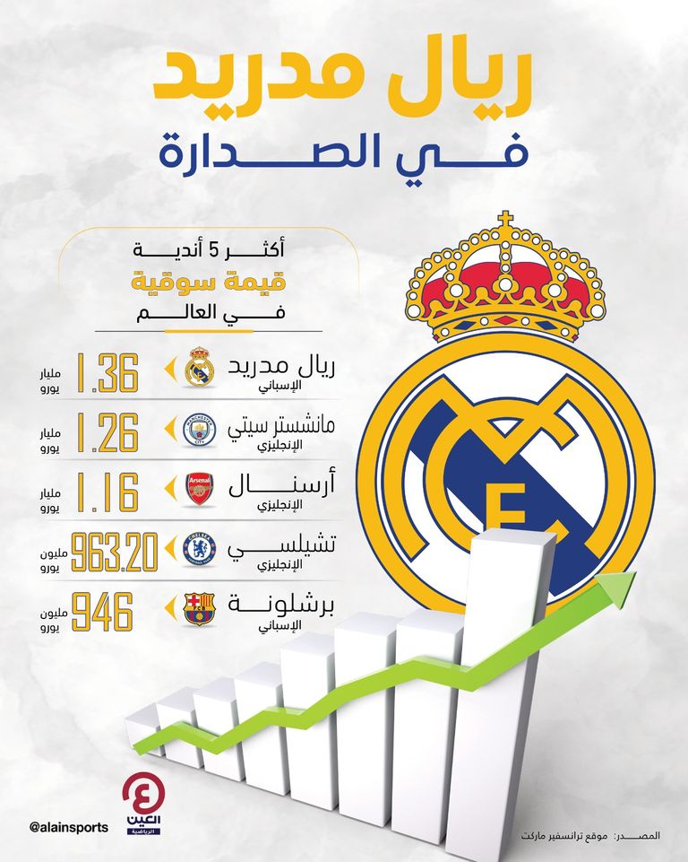 ريال مدريد