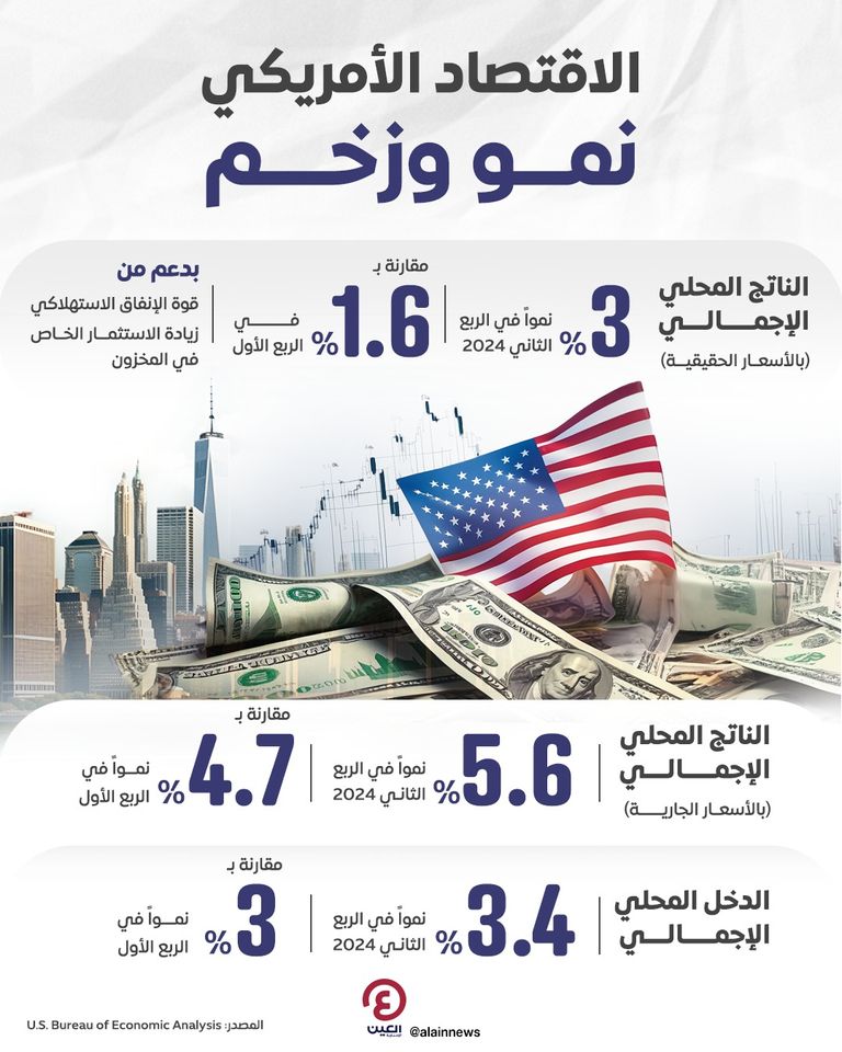 مبيعات التجزئة في أمريكا