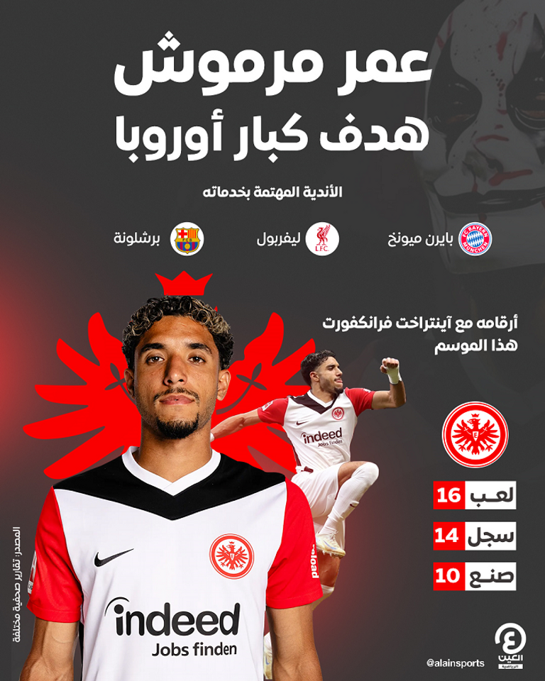 عمر مرموش عمر مرموش