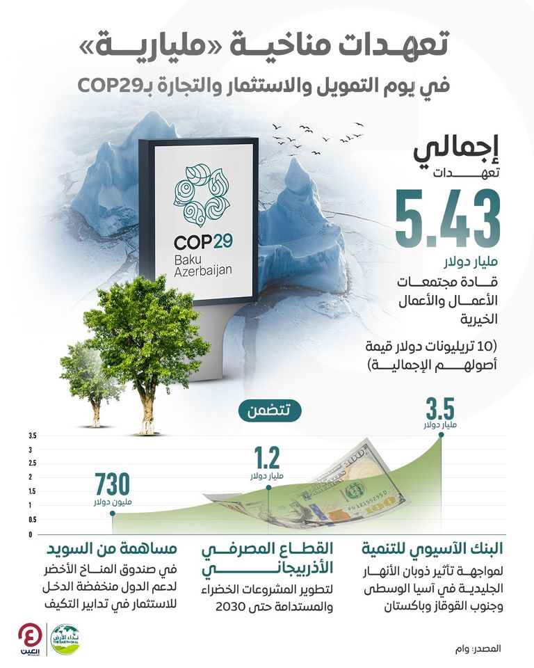 مؤتمر الأطراف COP29
