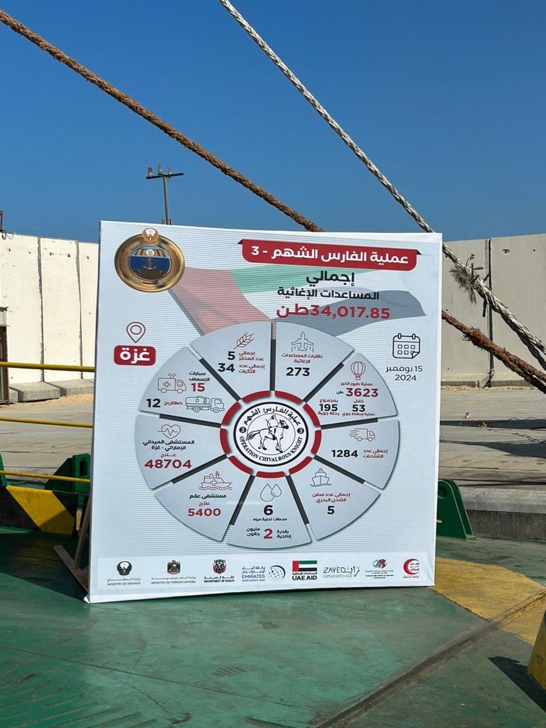 الإمارات تواصل دعم غزة ضمن "الفارس الشهم 3"