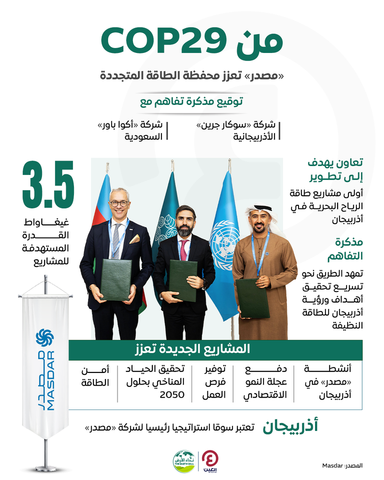 جانب من توقيع مذكرة التفاهم