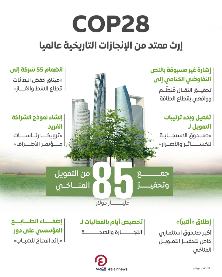 «COP29».. إطلاق نظام مراقبة وتبادل بيانات لمكافحة مخاطر المناخ