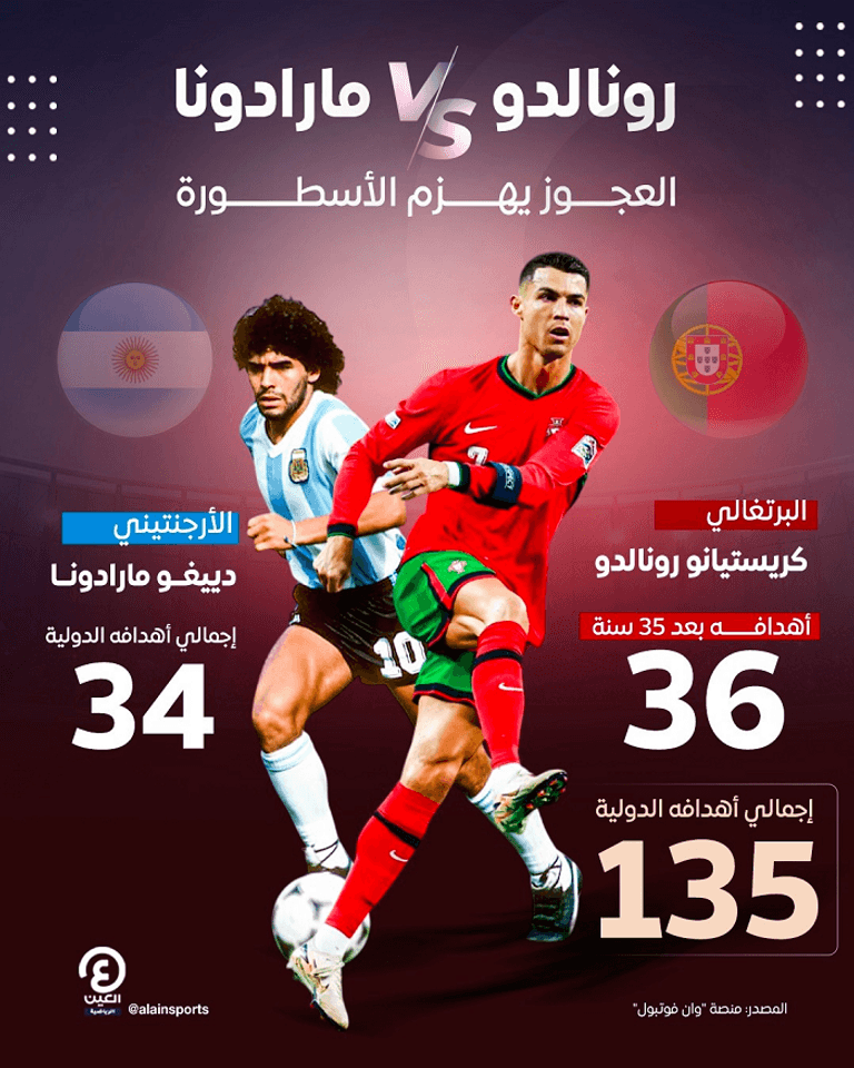 رونالدو ومارادونا كريستيانو رونالدو