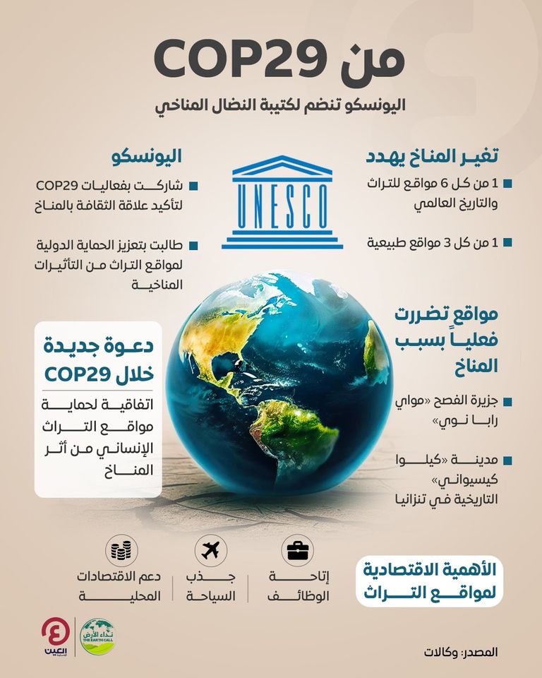 تداعيات التغيرات المناخية على كوكب الأرض