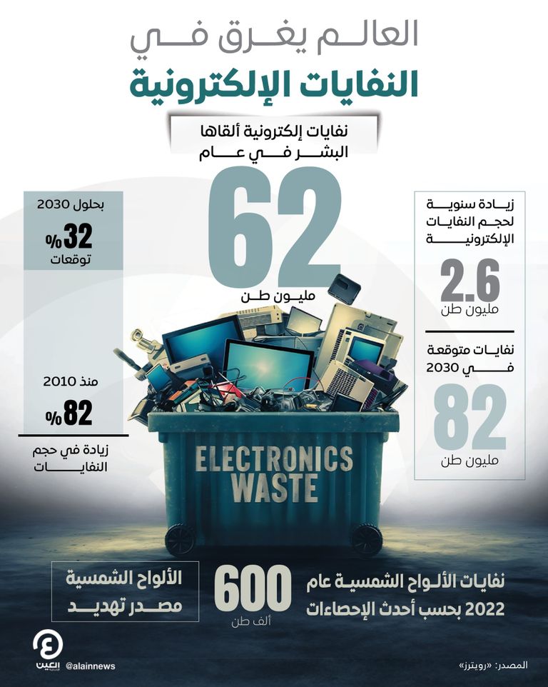 نفايات إلكترونية