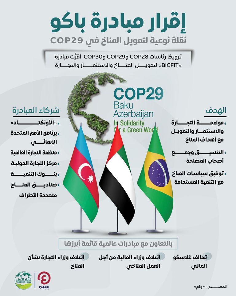 أعلام الدول في COP29