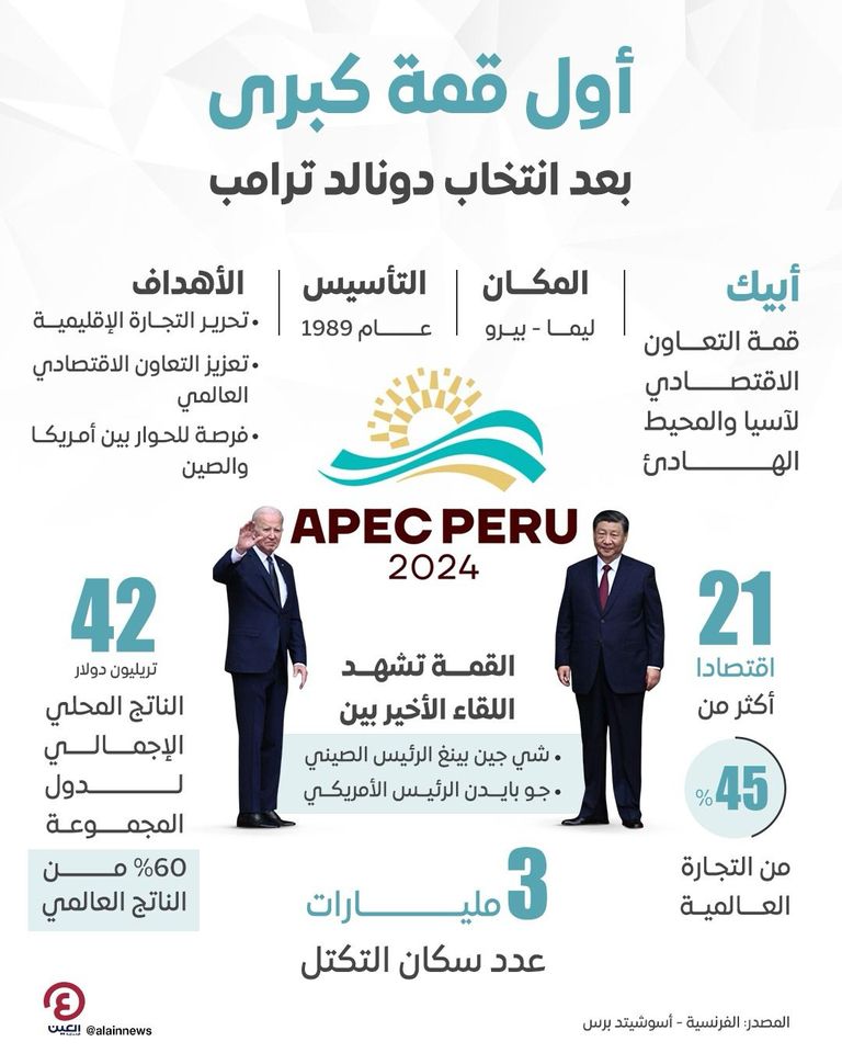 أعلام الدول في COP29