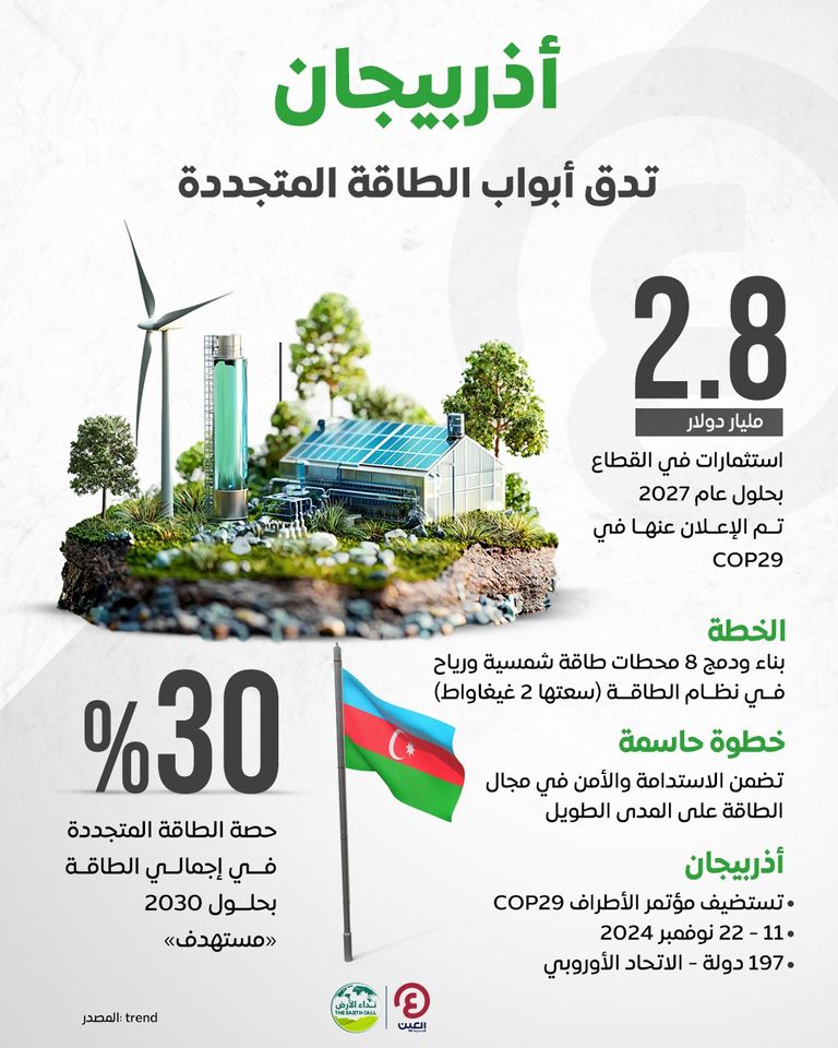 مصادر الطاقة المتجددة
