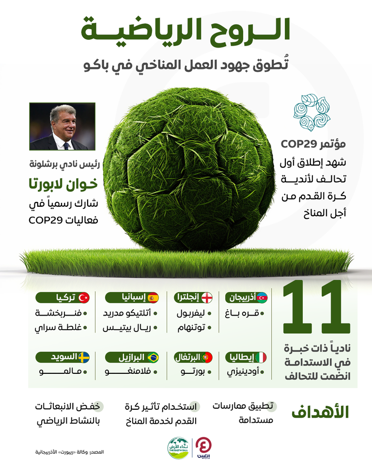 خوان لابورتا رئيس نادي برشلونة خلال زيارته لأجنحة COP29