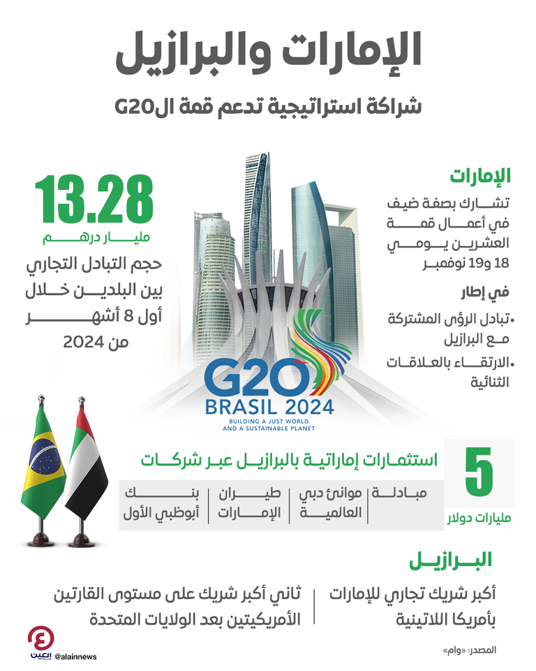 مجموعة العشرين