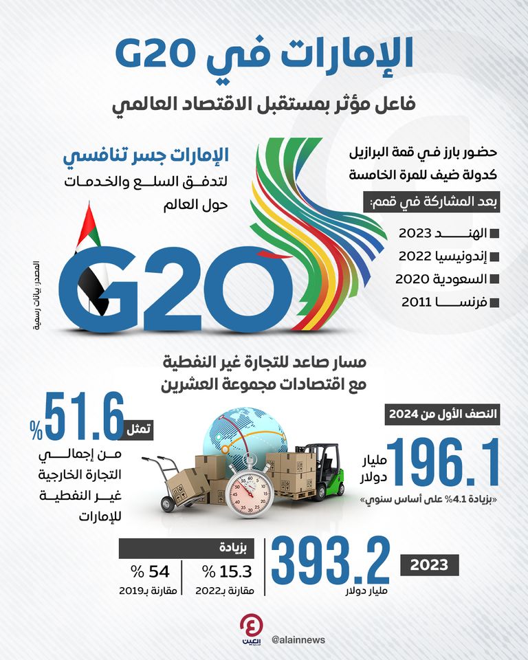 الإمارات ومجموعة العشرين